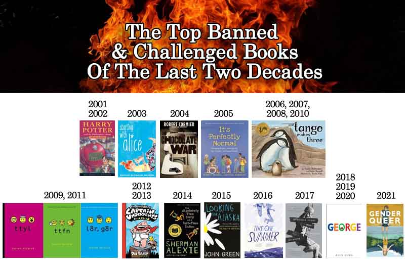 The Top Banned And Challenged Books Of The Last Two Decades BOOKGLOW